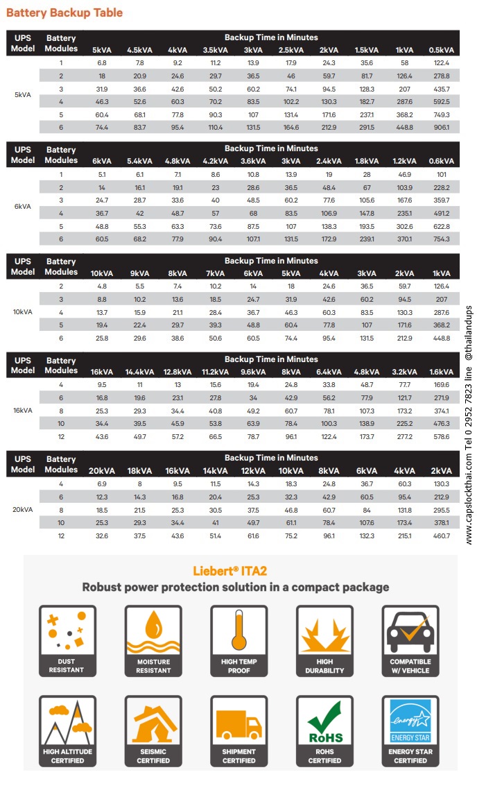 ตารางการสำรองไฟ ของ Liebert ITA2 UPS Battery backup time for Liebert ITA2 UPS